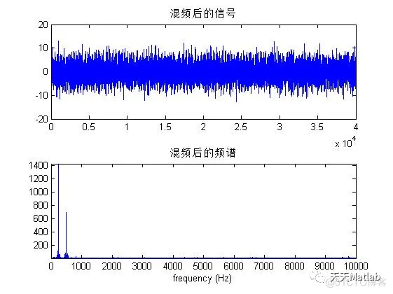【通信】跳频通信系统仿真含Matlab源码_通信技术_03